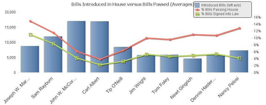 Bills Introduced